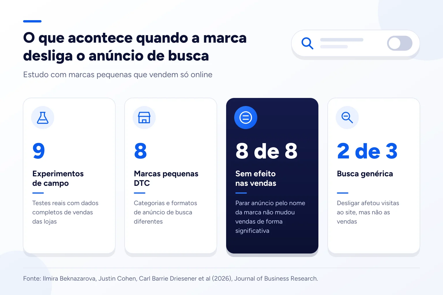 Infográfico: O que acontece quando a marca desliga o anúncio de busca