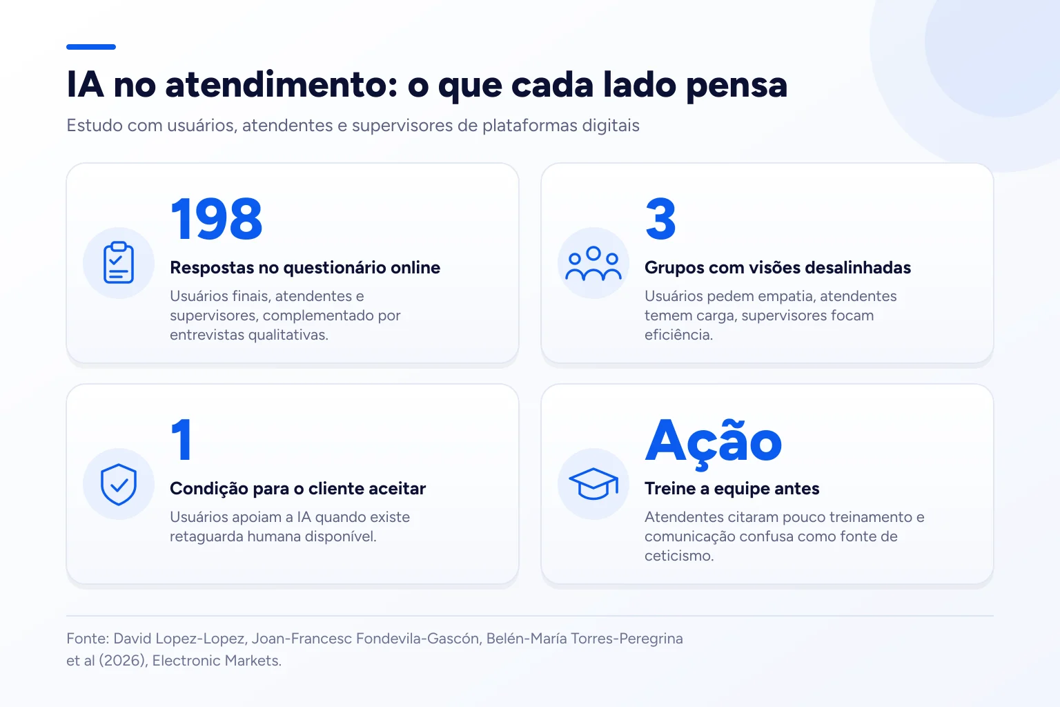 Infográfico: IA no atendimento: o que cada lado pensa