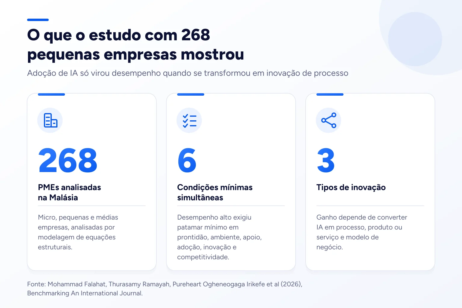 Infográfico: O que o estudo com 268 pequenas empresas mostrou