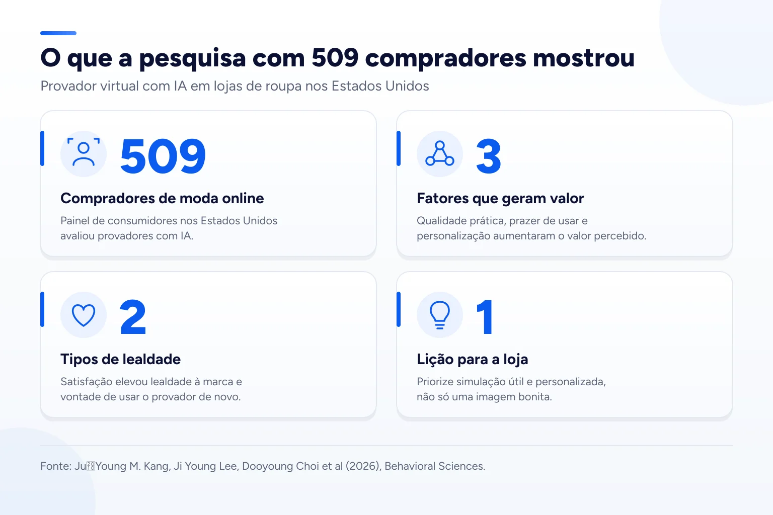 Infográfico: O que a pesquisa com 509 compradores mostrou